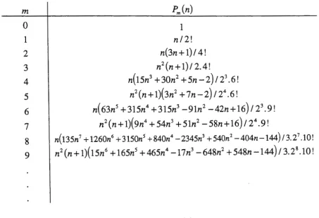 Table 2 : Some examples of Pm (n) in closed form 
