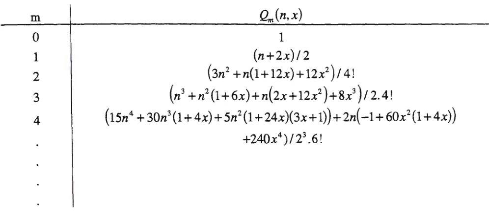 Table 3: Some examples of Qm (n,x) in closed form 