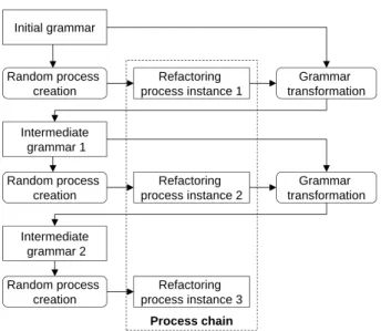 Figure 3: mARTINICA system architecture.