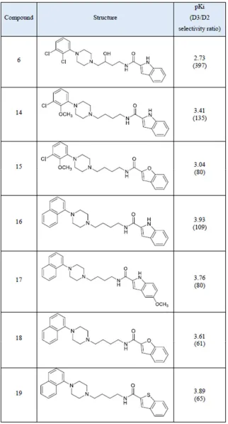 Table 1. Twenty-five selective D3R-antagonists used to build the pharmacophore model [14] 