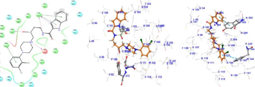 Figure 3: Docking pose showing the interaction between R-22 and 3PBL residues. In the left-hand picture, the blue line shows Pi-Pi stacking, the purple line shows hydrogen bond interaction, and the yellow-green line shows hydrophobic interaction