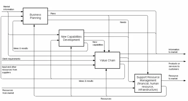 Figure 4. BP General Architecture 