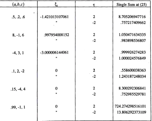 Table 1: Examples of sums. 