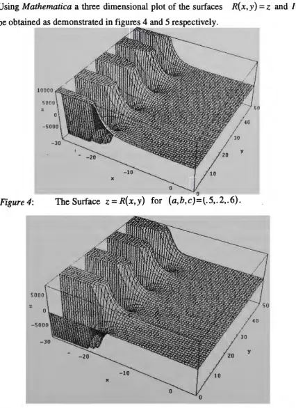 Figure 5: The Surface z=l(x,y) for Figure 4: The Surface z = R(x,y} for (a,b,c)=t.5,.2,.6)