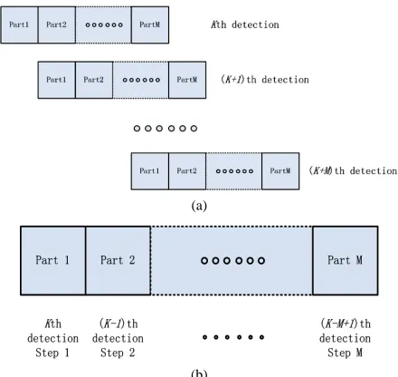 Figure 2. Pipeline structure of SESD algorithm.