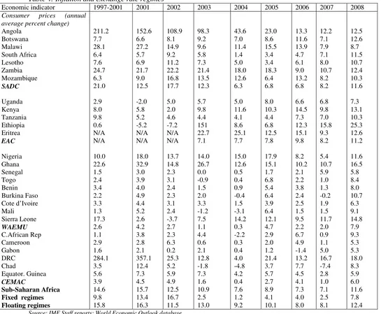 Table 4: Inflation and exchange rate regimes 