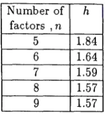 Table 4: Values of h such that I AB+ AC I~ her forms a 95% consonance region for {BD, CD} 