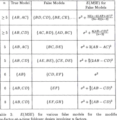 Table one-factor-at-a-time foldover design involving 