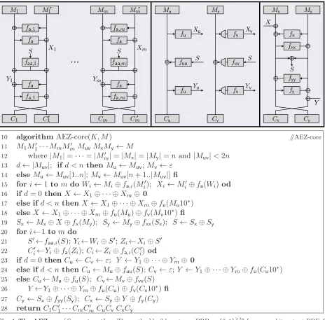 Fig. 4. The AEZ-core[f] construction. The method builds a strong-PRP on {0, 1}≥2n from an n-bit-output PRF fthat operates on its subscript and argument
