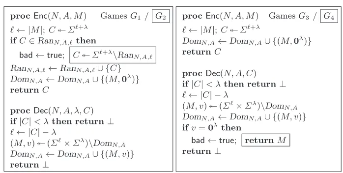 Fig. 9.Games used to prove Theorem 1.boxed statements, but games Here 0 is a canonical element of Σ