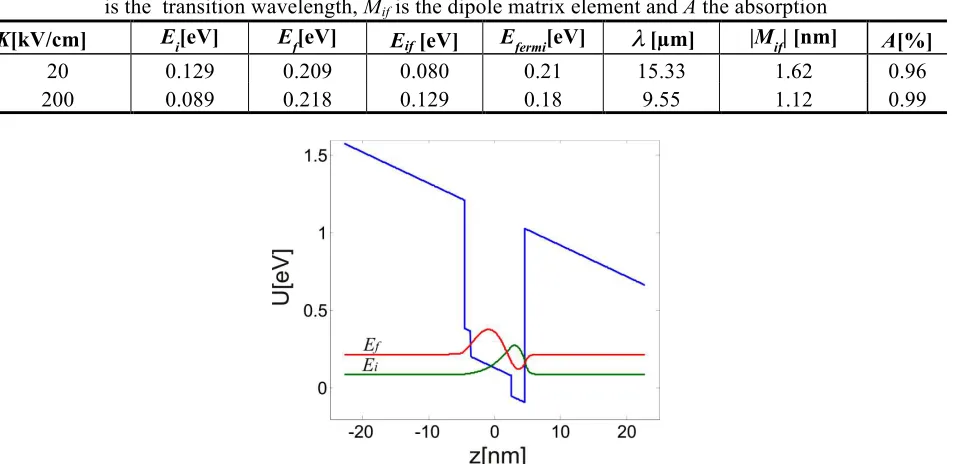 Table 2 Ei,fResults obtained by the application of electric field K perpendicular to the planes of the layers