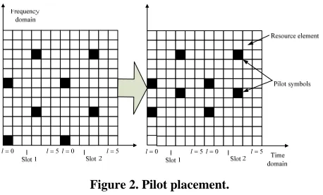 Figure 2the pilot placement in standard LTE system. We note that 