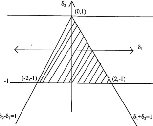 Figure 2 Triangular region defined by the inequality conditions for achieving stability