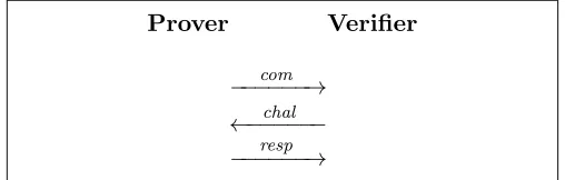 Figure 1: GMW-type zero-knowledge protocol