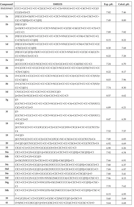 Table S1. Chemical structures of the FABP4 inhibitors used as benchmark for docking methodology validation, including both experimental and calculated pKi binding affinities