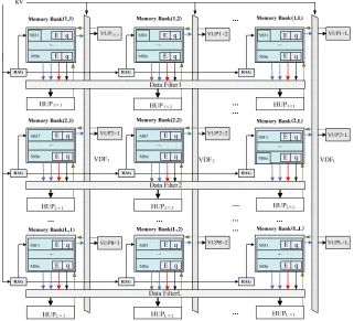 Figure 1. Partial-parallel decoding hardware architecture. 