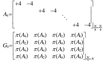 Figure 2 describes the process of sorting data in RTL realization. j data, i.e., 