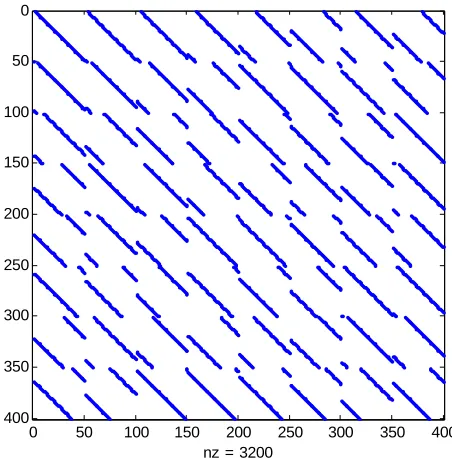 Figure 4. Final generated random mapping matrix. 