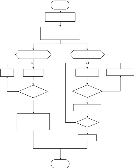 Figure 2. Computation steps of dynamic voltage stability margin full simulation. 