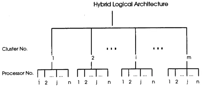 Figure 5. Logical Architecture for HPM 