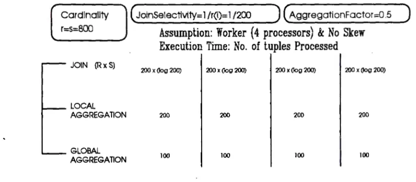 Figure 2. Join-Partition method 