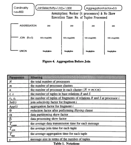 Figure 4. Aggregation Before Join 