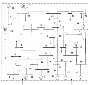 Figure 1. Black start zone partition schematic diagram. 