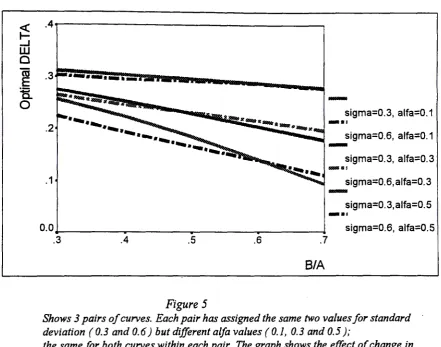Figure 5 curves. Each pair has assigned the same two values 