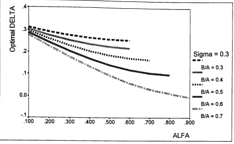 Figure 6 Shows curves sigma= 0.3 and BIA from 0.3 of optimal delta values against values of a/fa for to 0