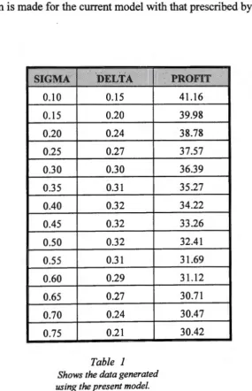 Table I Shows the data generated 