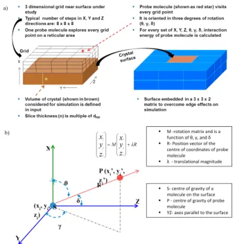 Figure 2. Schematic representation highlighting the main computational methodology associated with the systematic search