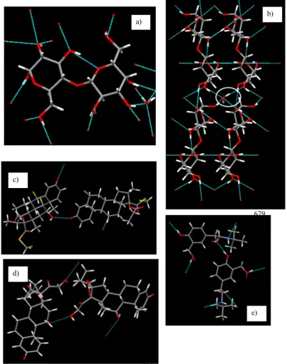 Figure 3. Molecular packing ofFP (c), BUD (d), and SB (e) molecules. Color code: gray, carbon; red, oxygen; white, hydrogen; blue, nitrogen; green,atoms