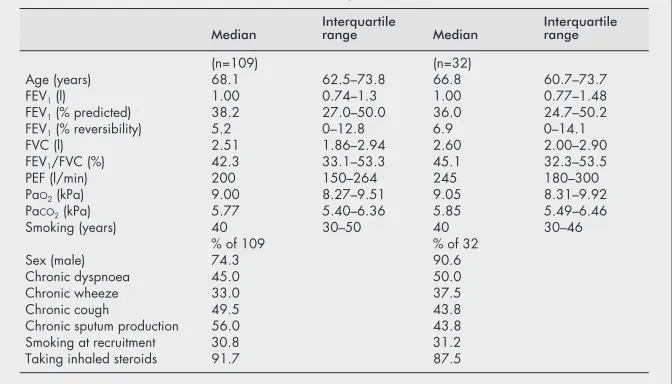 Table 2antibiotics