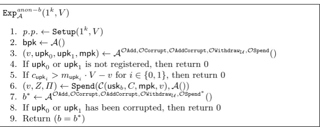 Fig. 1. Anonymity Security Game