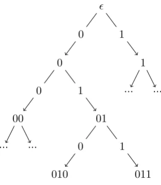 Fig. 4. Divisible coin