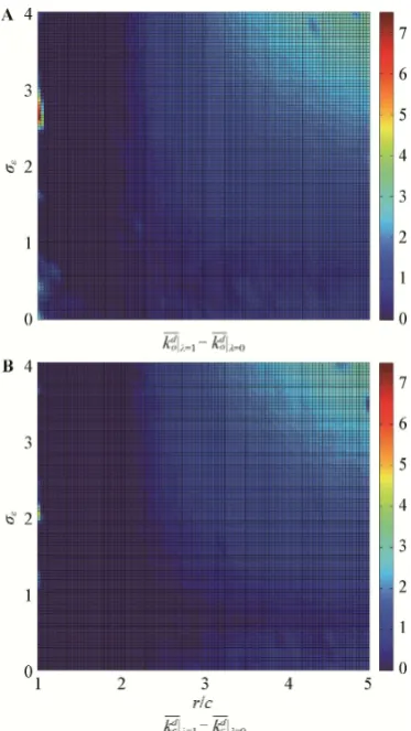 fight. This is illustrated in Figure 2B, where it is shown 