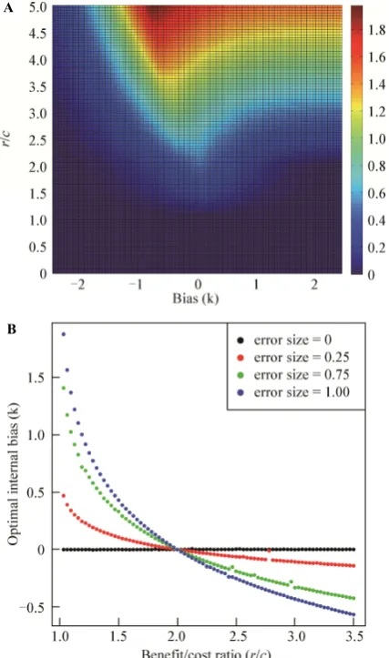 Fig. 2  A. Owner’s expected payoff (Fhighest payoffs to an owner in the long term when facing random always-aggressive challengers along different benefit/cost ratios (when ) in the simplified model against random always-aggressive challengers as a functio