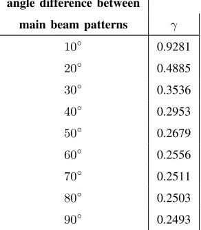 TABLE II: Transmission Table of 2-ABPM System.