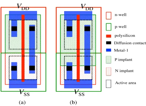 Fig. 2.Layout of (a) original inverter and (b) Trojan inverter usingdopant polarity manipulation from [11]