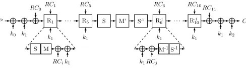Fig. 9.Layout of PRINCE.