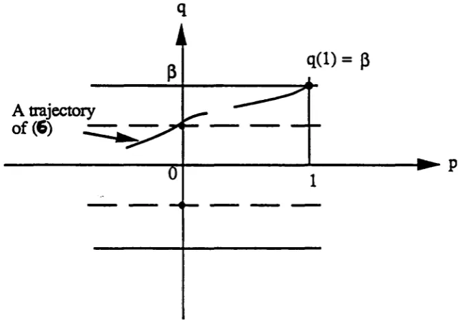 Fig. 1: Singularities of the system (6) 