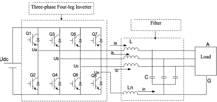 Figure 4. Three-phase four-leg inverter structure diagram. 