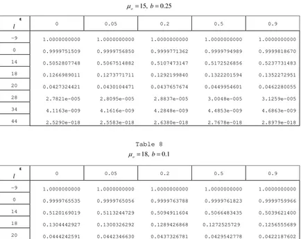  =oTable 715, b=0.25