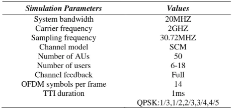 Table 4. Simulation Parameters. 