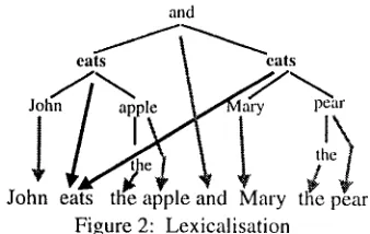 Figure 2: Lexicalisation 