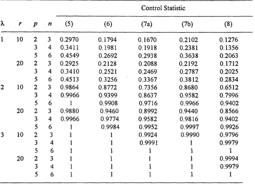 TABLE 4. Probability of Detection Within m = 5 Subsequent Subgroups. 