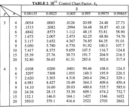 TABLE 1. False Signal Rate of jSj