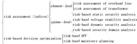 Figure 1 shows main content of domestic and foreign study currently about power system operational risk as-sessment and relationship between them