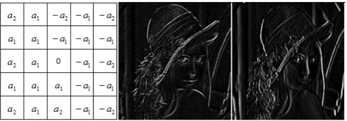 Figure 1. (1-a) Detection template; (1-b) Sobel operator detection effect; (1-c)FDMO operator detectioneffect