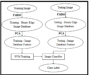 Table 1. The table of recognition algorithm of number.